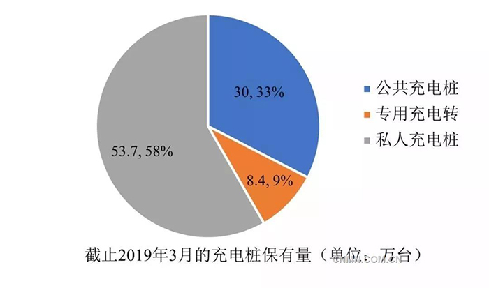 電動汽車充電樁旺盛需求拉動銅消費.jpg