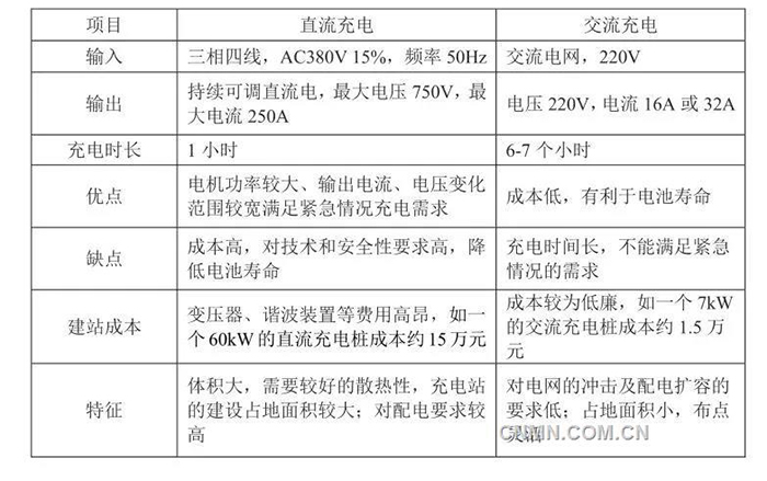 電動汽車充電樁旺盛需求拉動銅消費.jpg