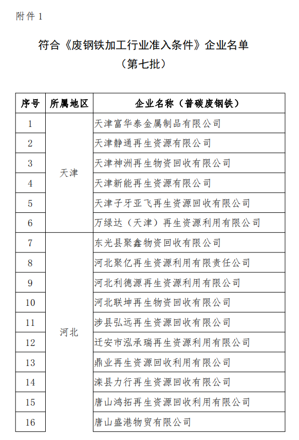 工信部發布符合《廢鋼鐵加工行業準入條件》企業名單（第七批）、《廢塑料綜合利用行業規范條件》(第三批)企業名單.png