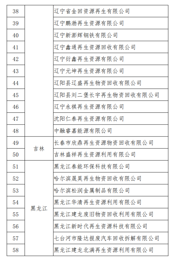 工信部發布符合《廢鋼鐵加工行業準入條件》企業名單（第七批）、《廢塑料綜合利用行業規范條件》(第三批)企業名單.png