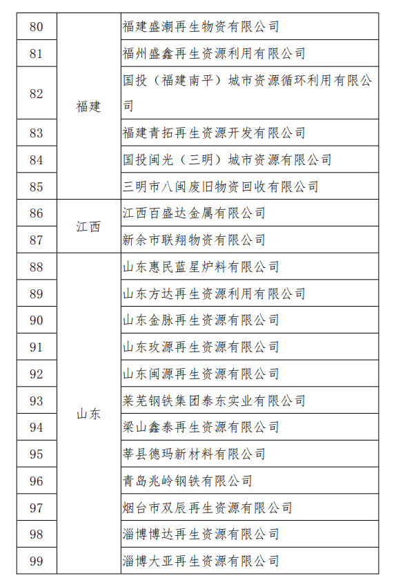 工信部發布符合《廢鋼鐵加工行業準入條件》企業名單（第七批）、《廢塑料綜合利用行業規范條件》(第三批)企業名單.png