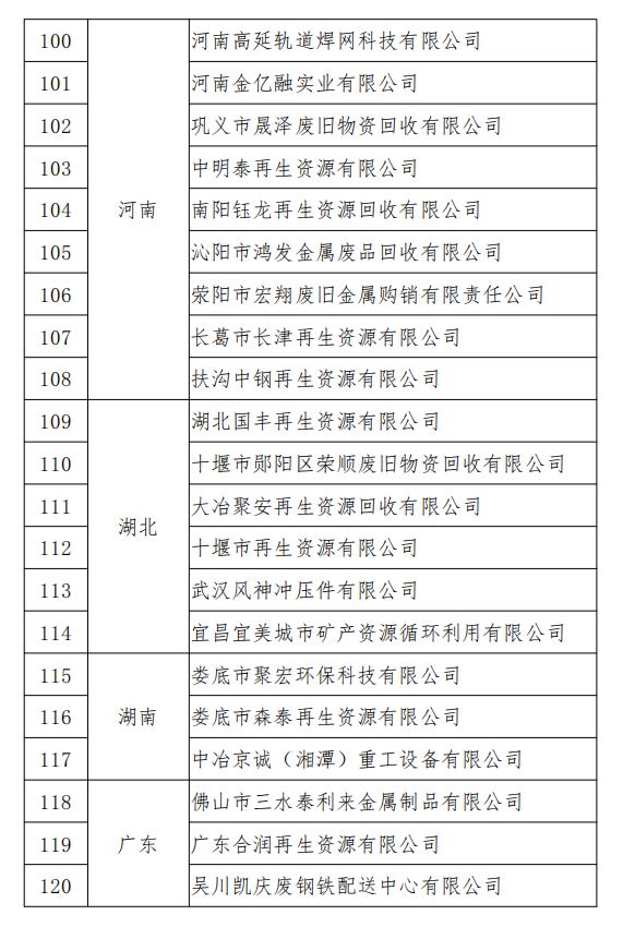 工信部發布符合《廢鋼鐵加工行業準入條件》企業名單（第七批）、《廢塑料綜合利用行業規范條件》(第三批)企業名單.png