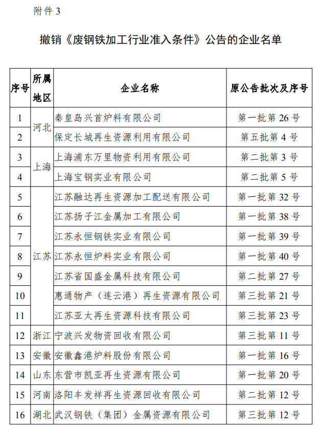 工信部發布符合《廢鋼鐵加工行業準入條件》企業名單（第七批）、《廢塑料綜合利用行業規范條件》(第三批)企業名單.png