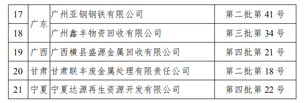 工信部發布符合《廢鋼鐵加工行業準入條件》企業名單（第七批）、《廢塑料綜合利用行業規范條件》(第三批)企業名單.png